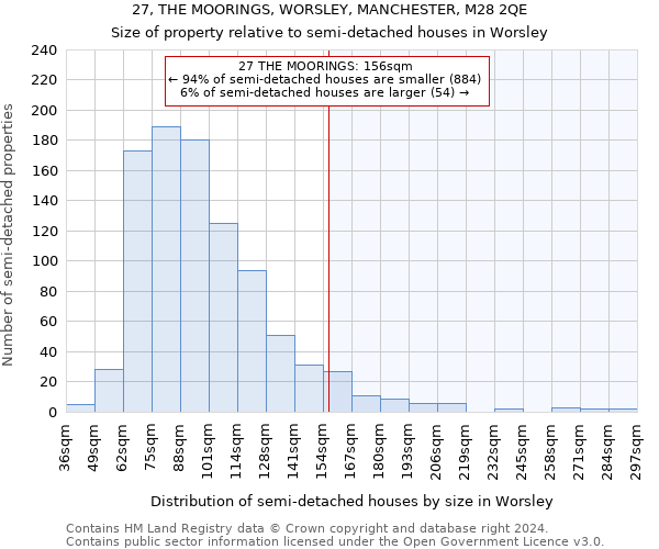 27, THE MOORINGS, WORSLEY, MANCHESTER, M28 2QE: Size of property relative to detached houses in Worsley