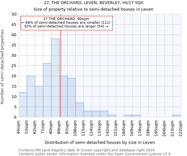 27, THE ORCHARD, LEVEN, BEVERLEY, HU17 5QA: Size of property relative to detached houses in Leven