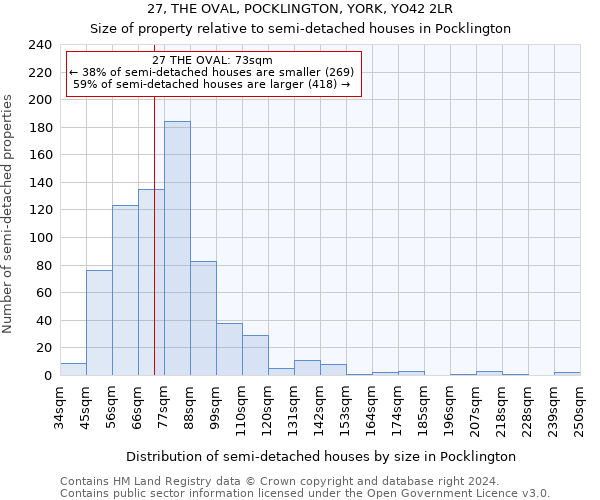 27, THE OVAL, POCKLINGTON, YORK, YO42 2LR: Size of property relative to detached houses in Pocklington