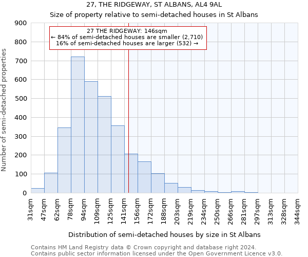 27, THE RIDGEWAY, ST ALBANS, AL4 9AL: Size of property relative to detached houses in St Albans