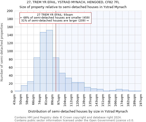 27, TREM YR EFAIL, YSTRAD MYNACH, HENGOED, CF82 7FL: Size of property relative to detached houses in Ystrad Mynach