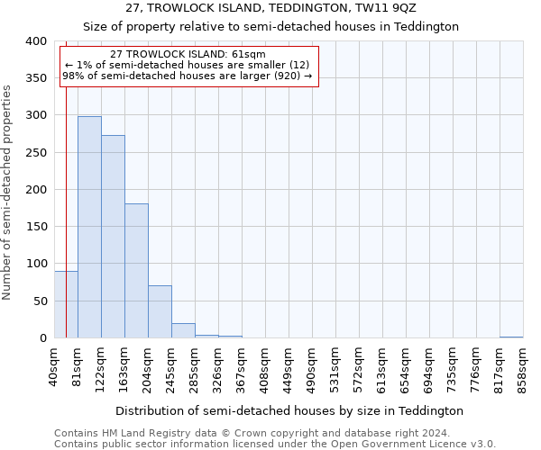 27, TROWLOCK ISLAND, TEDDINGTON, TW11 9QZ: Size of property relative to detached houses in Teddington