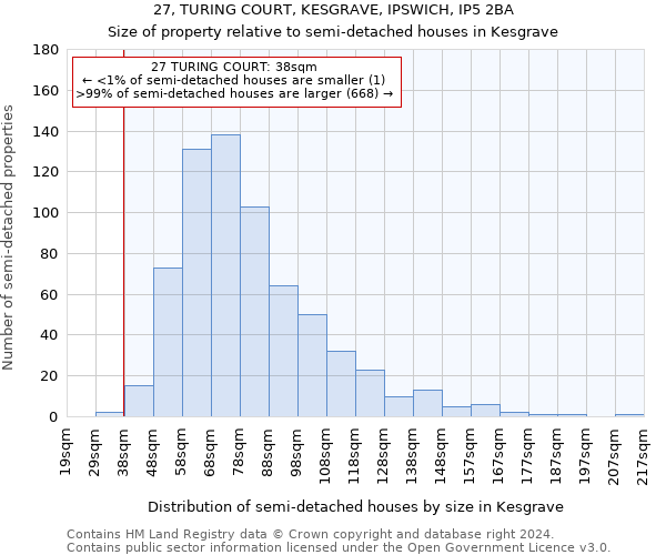 27, TURING COURT, KESGRAVE, IPSWICH, IP5 2BA: Size of property relative to detached houses in Kesgrave