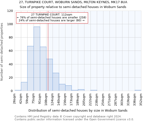 27, TURNPIKE COURT, WOBURN SANDS, MILTON KEYNES, MK17 8UA: Size of property relative to detached houses in Woburn Sands