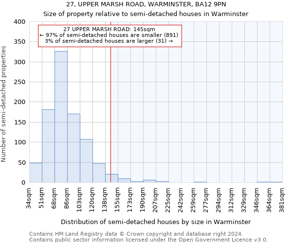 27, UPPER MARSH ROAD, WARMINSTER, BA12 9PN: Size of property relative to detached houses in Warminster