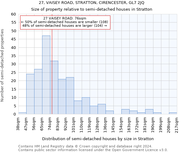 27, VAISEY ROAD, STRATTON, CIRENCESTER, GL7 2JQ: Size of property relative to detached houses in Stratton