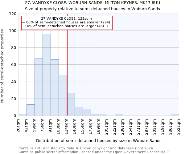 27, VANDYKE CLOSE, WOBURN SANDS, MILTON KEYNES, MK17 8UU: Size of property relative to detached houses in Woburn Sands