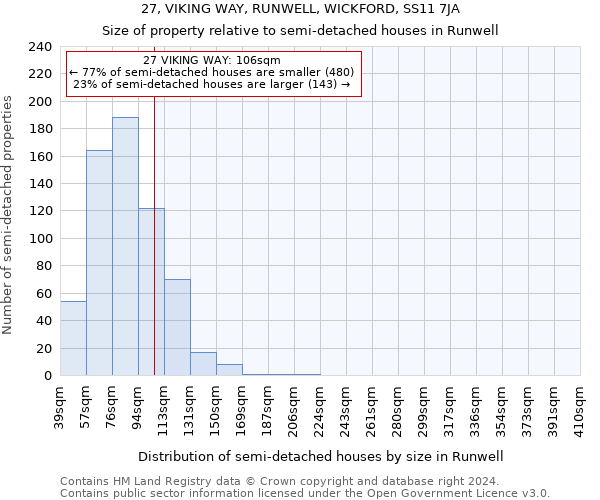 27, VIKING WAY, RUNWELL, WICKFORD, SS11 7JA: Size of property relative to detached houses in Runwell