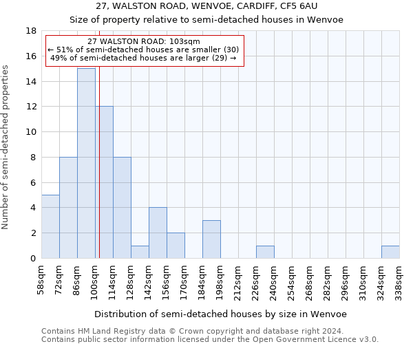 27, WALSTON ROAD, WENVOE, CARDIFF, CF5 6AU: Size of property relative to detached houses in Wenvoe