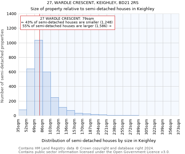 27, WARDLE CRESCENT, KEIGHLEY, BD21 2RS: Size of property relative to detached houses in Keighley