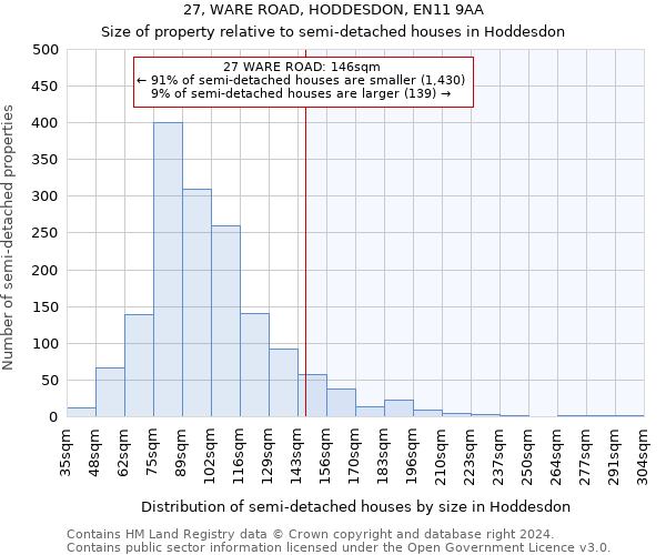 27, WARE ROAD, HODDESDON, EN11 9AA: Size of property relative to detached houses in Hoddesdon