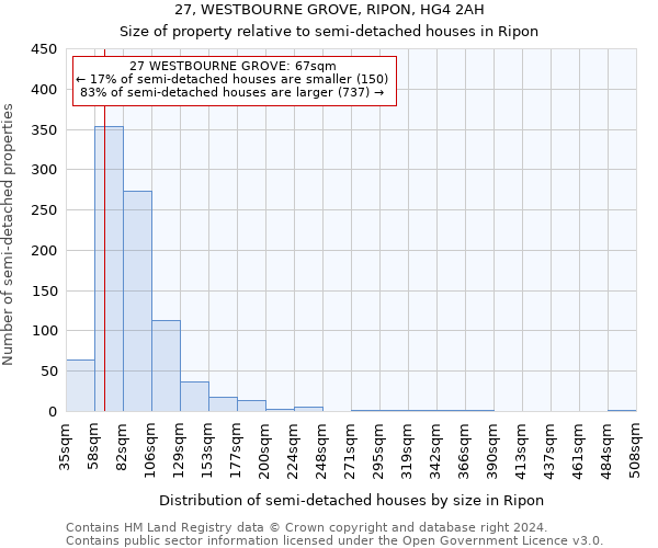 27, WESTBOURNE GROVE, RIPON, HG4 2AH: Size of property relative to detached houses in Ripon