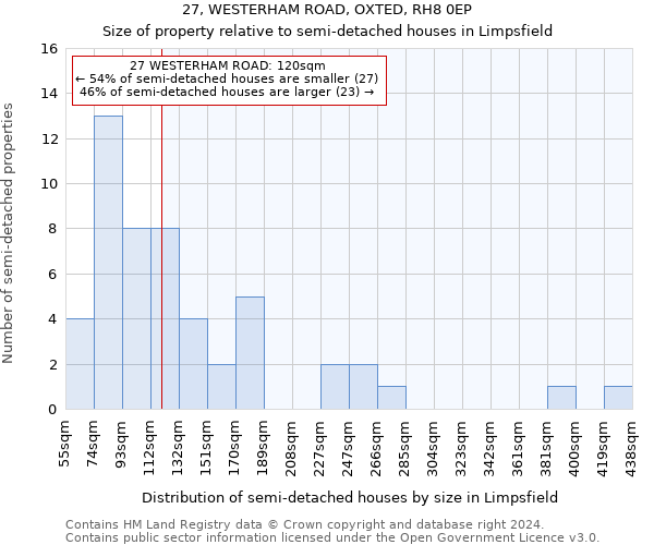 27, WESTERHAM ROAD, OXTED, RH8 0EP: Size of property relative to detached houses in Limpsfield