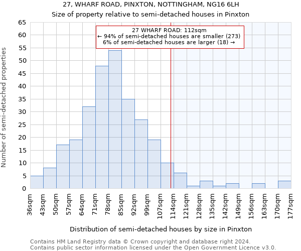 27, WHARF ROAD, PINXTON, NOTTINGHAM, NG16 6LH: Size of property relative to detached houses in Pinxton