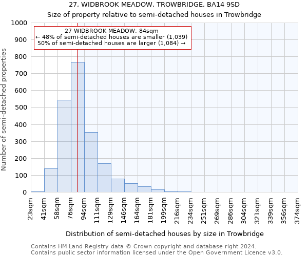 27, WIDBROOK MEADOW, TROWBRIDGE, BA14 9SD: Size of property relative to detached houses in Trowbridge