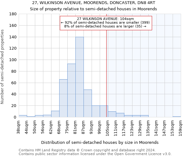 27, WILKINSON AVENUE, MOORENDS, DONCASTER, DN8 4RT: Size of property relative to detached houses in Moorends