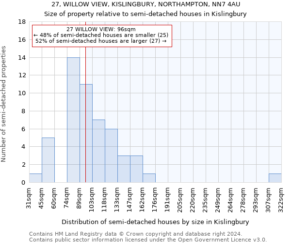 27, WILLOW VIEW, KISLINGBURY, NORTHAMPTON, NN7 4AU: Size of property relative to detached houses in Kislingbury