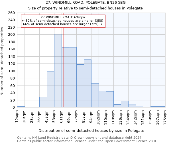 27, WINDMILL ROAD, POLEGATE, BN26 5BG: Size of property relative to detached houses in Polegate