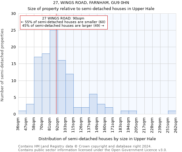 27, WINGS ROAD, FARNHAM, GU9 0HN: Size of property relative to detached houses in Upper Hale