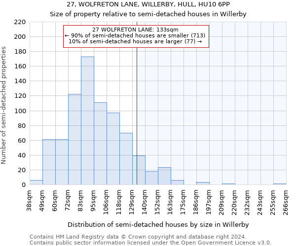 27, WOLFRETON LANE, WILLERBY, HULL, HU10 6PP: Size of property relative to detached houses in Willerby