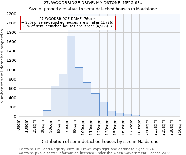 27, WOODBRIDGE DRIVE, MAIDSTONE, ME15 6FU: Size of property relative to detached houses in Maidstone