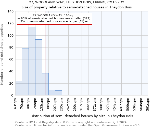 27, WOODLAND WAY, THEYDON BOIS, EPPING, CM16 7DY: Size of property relative to detached houses in Theydon Bois