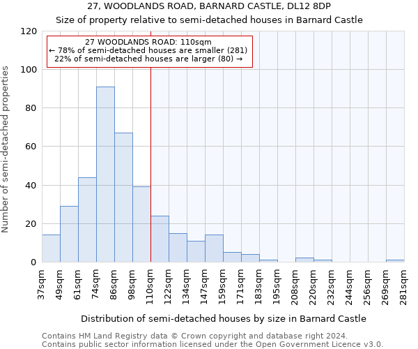 27, WOODLANDS ROAD, BARNARD CASTLE, DL12 8DP: Size of property relative to detached houses in Barnard Castle