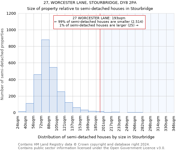 27, WORCESTER LANE, STOURBRIDGE, DY8 2PA: Size of property relative to detached houses in Stourbridge