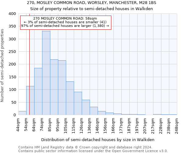 270, MOSLEY COMMON ROAD, WORSLEY, MANCHESTER, M28 1BS: Size of property relative to detached houses in Walkden