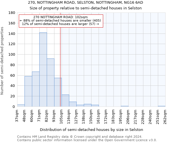 270, NOTTINGHAM ROAD, SELSTON, NOTTINGHAM, NG16 6AD: Size of property relative to detached houses in Selston