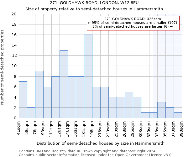 271, GOLDHAWK ROAD, LONDON, W12 8EU: Size of property relative to detached houses in Hammersmith