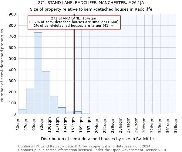 271, STAND LANE, RADCLIFFE, MANCHESTER, M26 1JA: Size of property relative to detached houses in Radcliffe