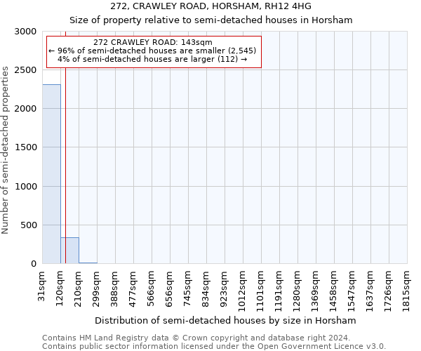 272, CRAWLEY ROAD, HORSHAM, RH12 4HG: Size of property relative to detached houses in Horsham