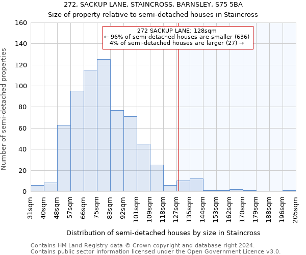 272, SACKUP LANE, STAINCROSS, BARNSLEY, S75 5BA: Size of property relative to detached houses in Staincross