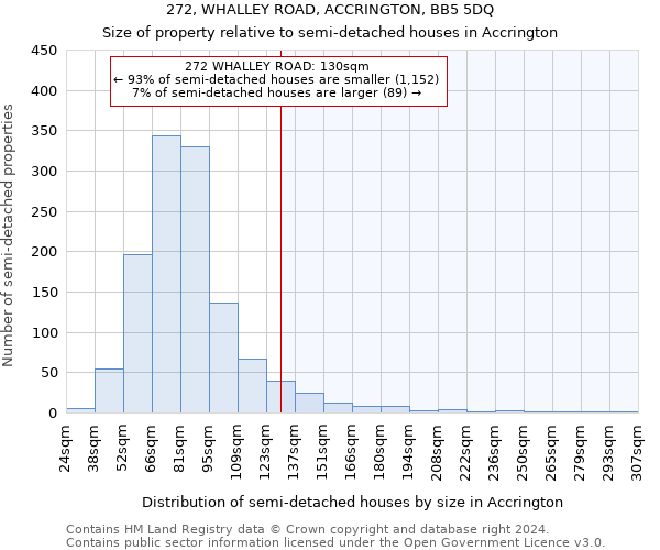 272, WHALLEY ROAD, ACCRINGTON, BB5 5DQ: Size of property relative to detached houses in Accrington