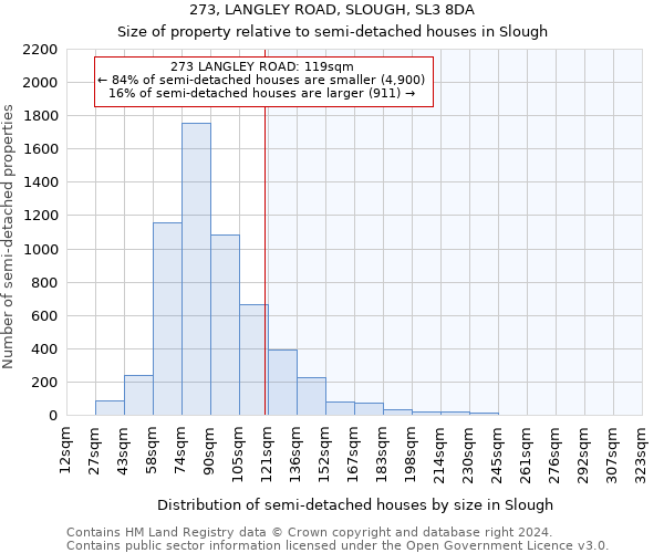 273, LANGLEY ROAD, SLOUGH, SL3 8DA: Size of property relative to detached houses in Slough