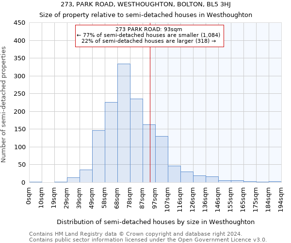 273, PARK ROAD, WESTHOUGHTON, BOLTON, BL5 3HJ: Size of property relative to detached houses in Westhoughton