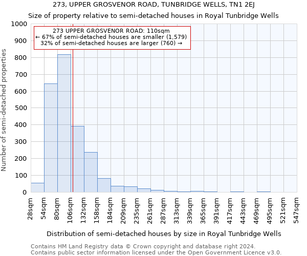 273, UPPER GROSVENOR ROAD, TUNBRIDGE WELLS, TN1 2EJ: Size of property relative to detached houses in Royal Tunbridge Wells