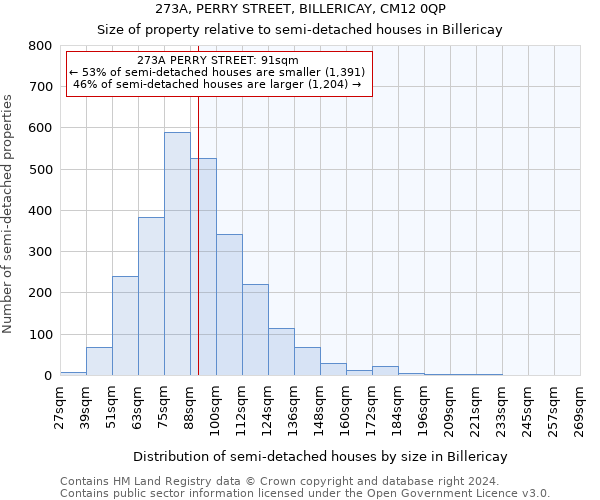273A, PERRY STREET, BILLERICAY, CM12 0QP: Size of property relative to detached houses in Billericay