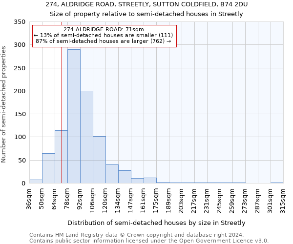 274, ALDRIDGE ROAD, STREETLY, SUTTON COLDFIELD, B74 2DU: Size of property relative to detached houses in Streetly