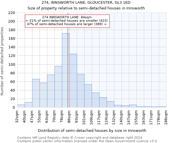 274, INNSWORTH LANE, GLOUCESTER, GL3 1ED: Size of property relative to detached houses in Innsworth