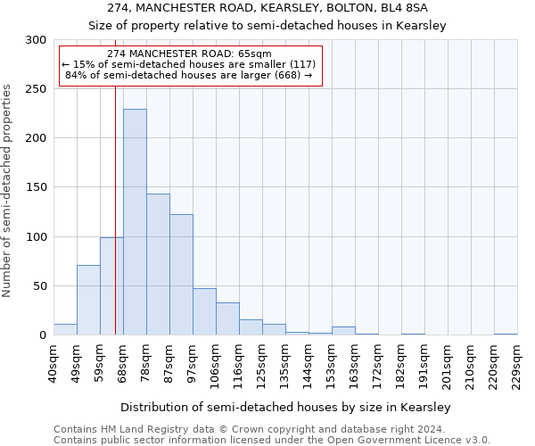 274, MANCHESTER ROAD, KEARSLEY, BOLTON, BL4 8SA: Size of property relative to detached houses in Kearsley