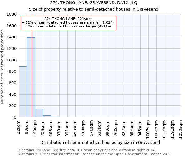 274, THONG LANE, GRAVESEND, DA12 4LQ: Size of property relative to detached houses in Gravesend