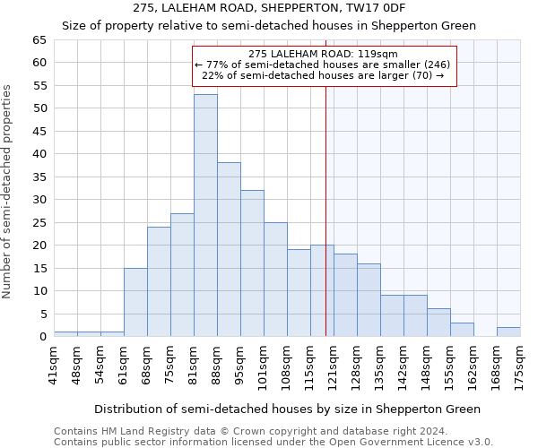 275, LALEHAM ROAD, SHEPPERTON, TW17 0DF: Size of property relative to detached houses in Shepperton Green