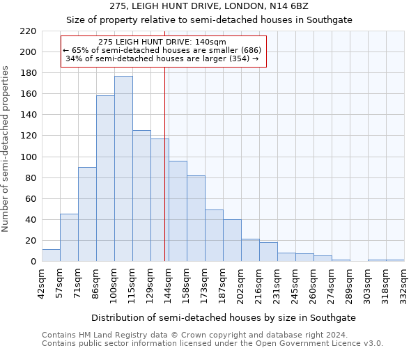 275, LEIGH HUNT DRIVE, LONDON, N14 6BZ: Size of property relative to detached houses in Southgate