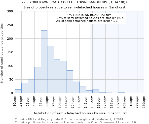 275, YORKTOWN ROAD, COLLEGE TOWN, SANDHURST, GU47 0QA: Size of property relative to detached houses in Sandhurst