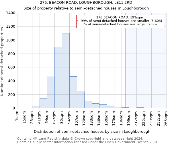 276, BEACON ROAD, LOUGHBOROUGH, LE11 2RD: Size of property relative to detached houses in Loughborough