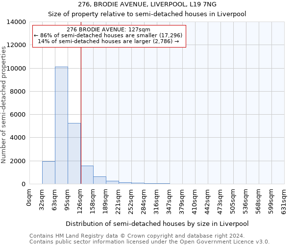 276, BRODIE AVENUE, LIVERPOOL, L19 7NG: Size of property relative to detached houses in Liverpool