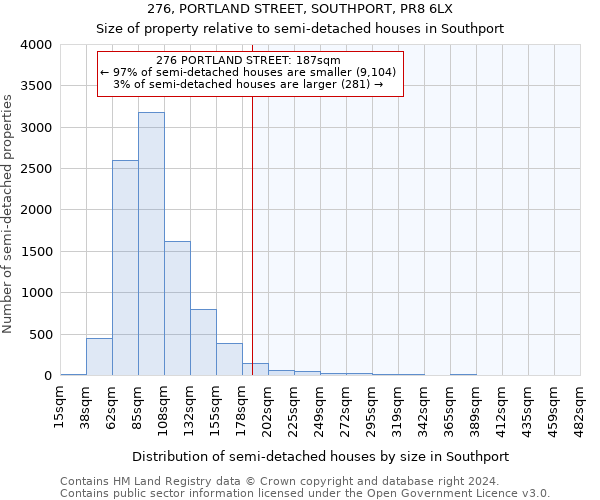 276, PORTLAND STREET, SOUTHPORT, PR8 6LX: Size of property relative to detached houses in Southport