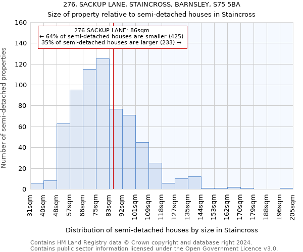 276, SACKUP LANE, STAINCROSS, BARNSLEY, S75 5BA: Size of property relative to detached houses in Staincross